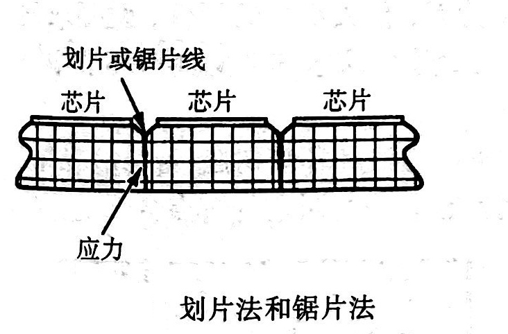  芯片的封裝工藝始于精密切割，博捷芯劃片機(jī)將引領(lǐng)芯片分離